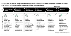 Forrester on X: Don't get caught unprepared to adapt to the generational  differences altering B2B buyer preferences. Read on to explore more 2024  B2B predictions insights.    / X