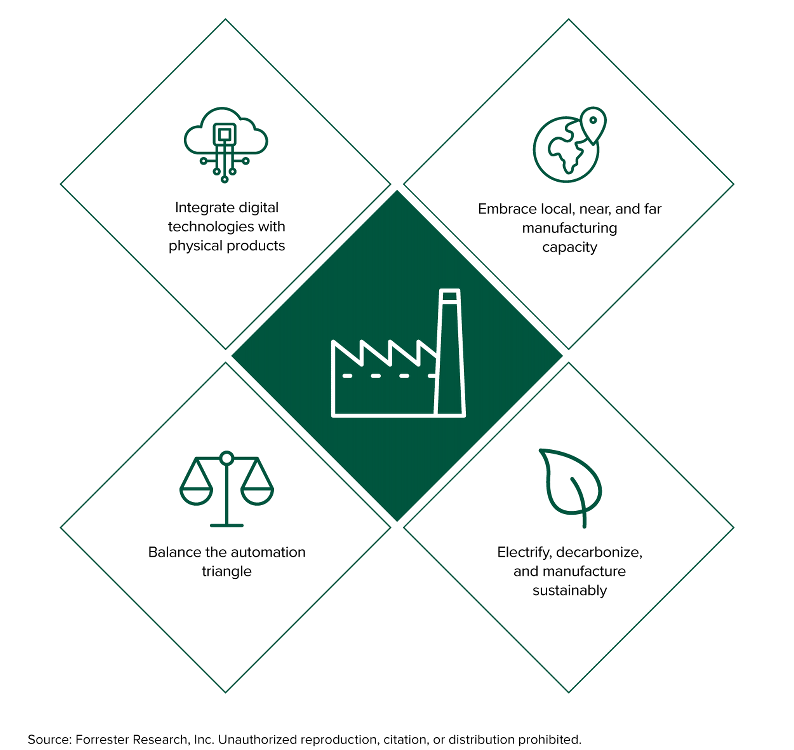 Four broad trends shape the future of manufacturing