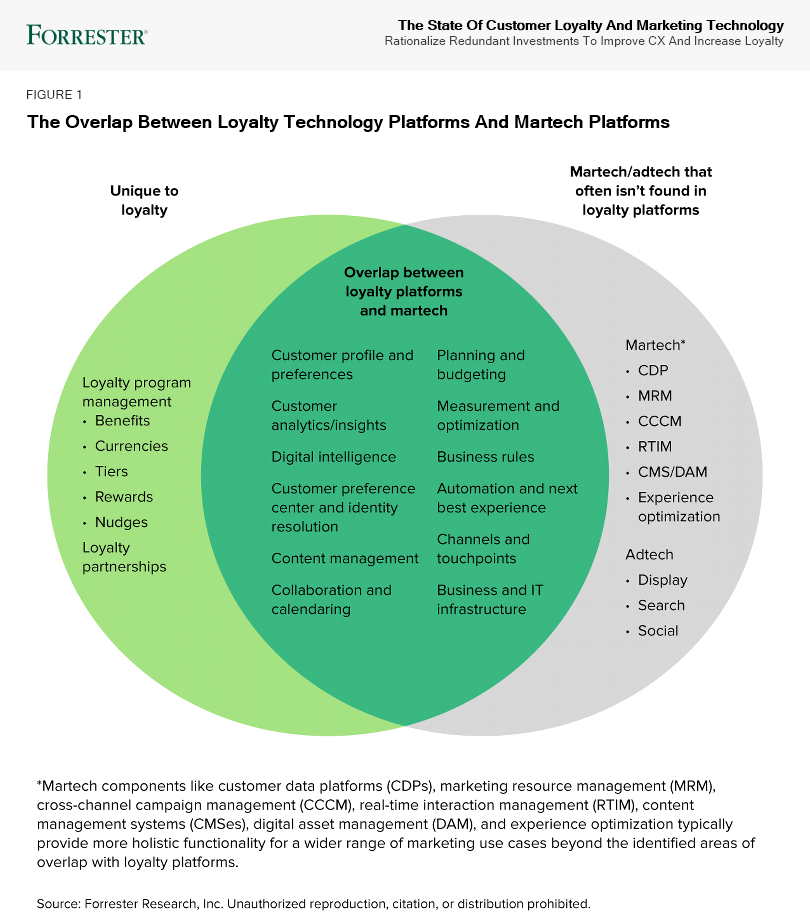 Logystem - Relationship Marketing Logistic Services