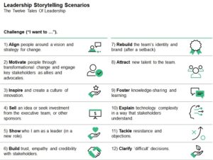 Leadership Storytelling Scenarios
