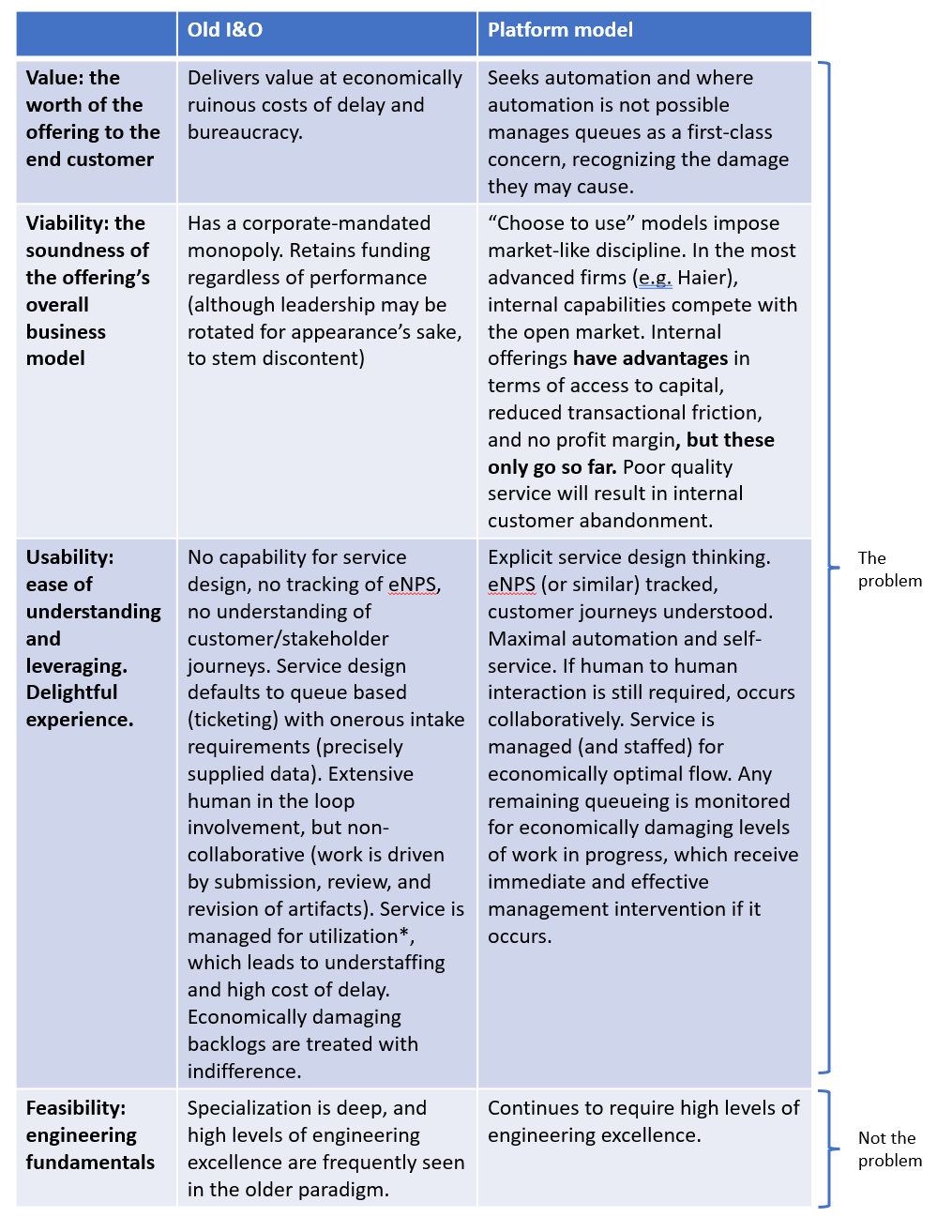 Comparing the old vs new in terms of Cagan's imperatives