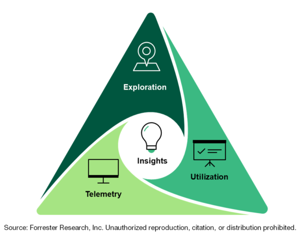 Can You See Me Now? New Observability Reports!