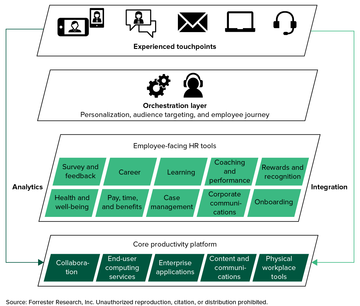 Customer Experience & Employee Experience Transformation: Nordics