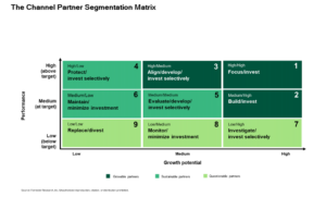 Channel Partner Segmentation Matrix