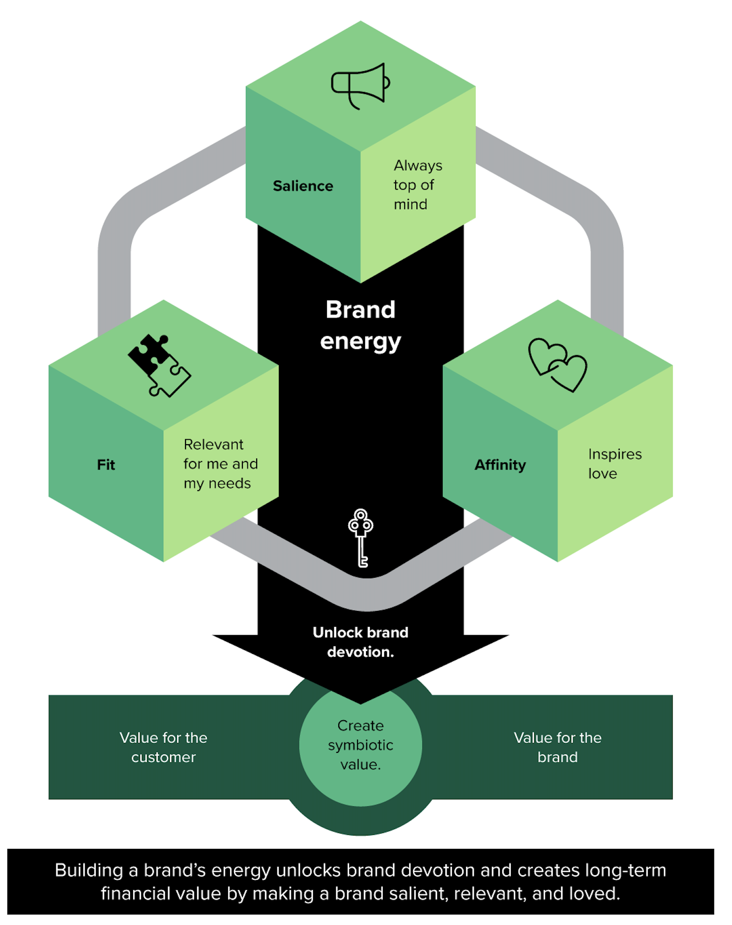 Salient Energy On Linkedin