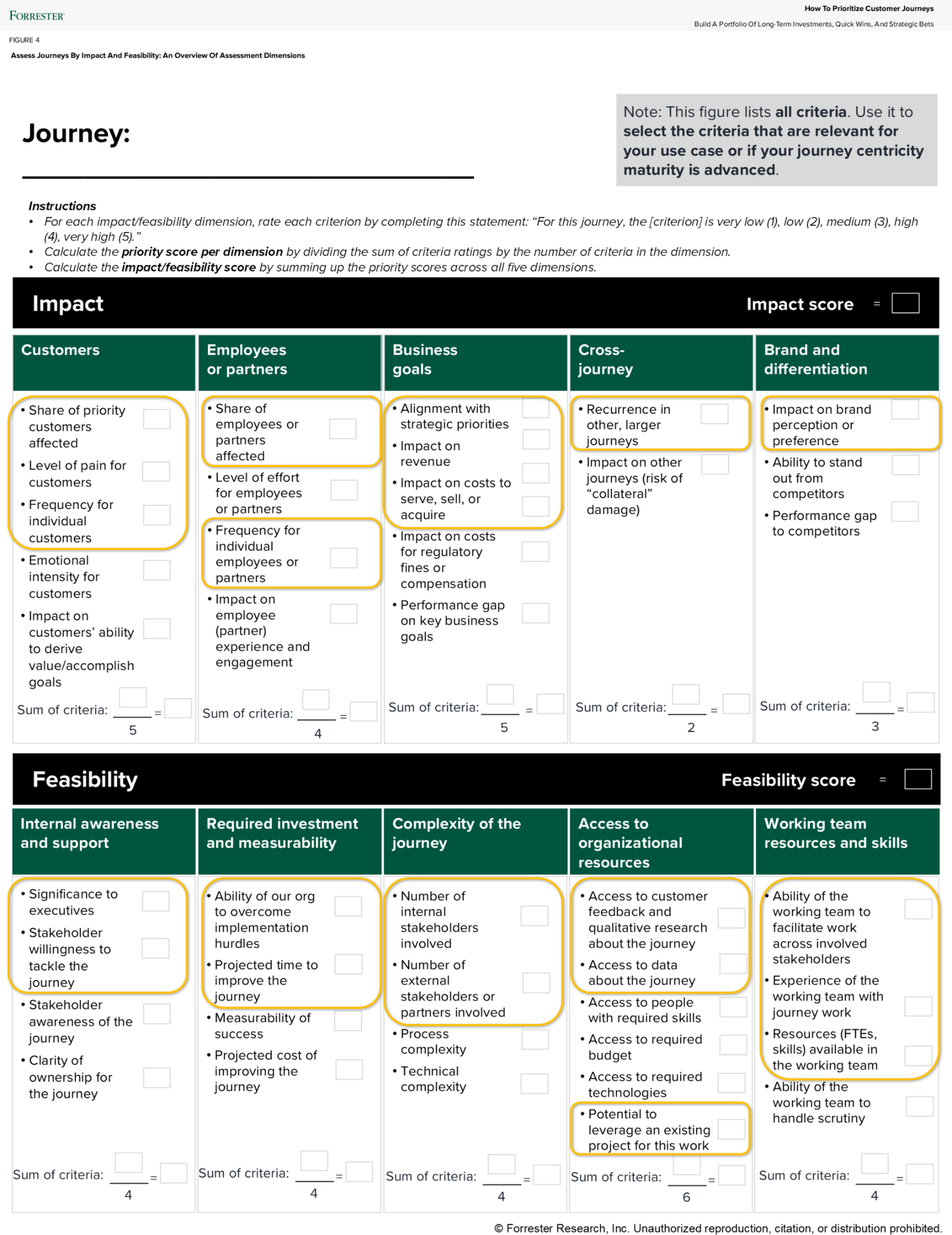 a list of criteria to use when prioritizing customer journeys
