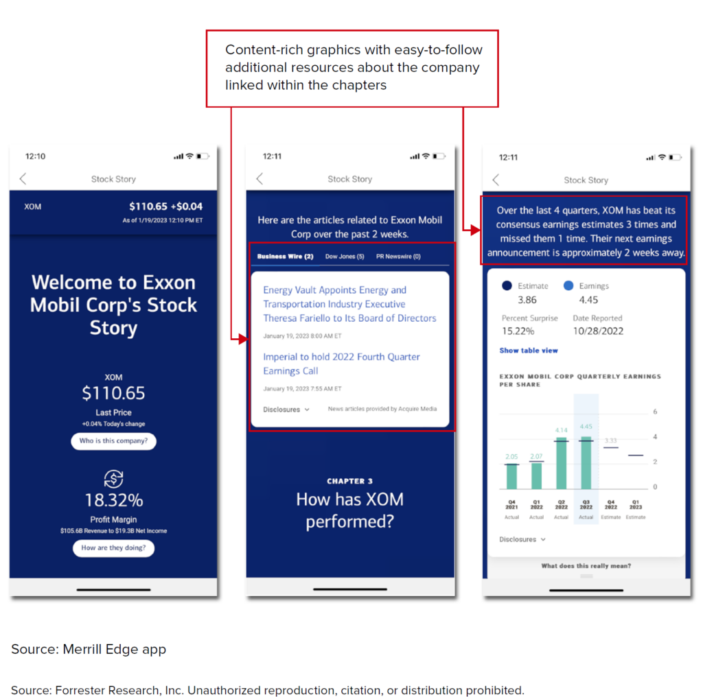 Three screenshots showing that the Merrill Edge app provides content-rich graphics with easy-to-follow additional resources about the company linked within the chapters. The example shown is for Exxon Mobil Corp’s Stock Story. The overview graphic displays current stock price and profit margin. Another screenshot shows articles related to Exxon over the past two weeks. The final screenshot shows a graph of Exxon’s quarterly earnings per share over the last four quarters, plus estimates for the next two quarters. This example of a mobile investing app best practice makes it easy for customers to learn more about a stock.