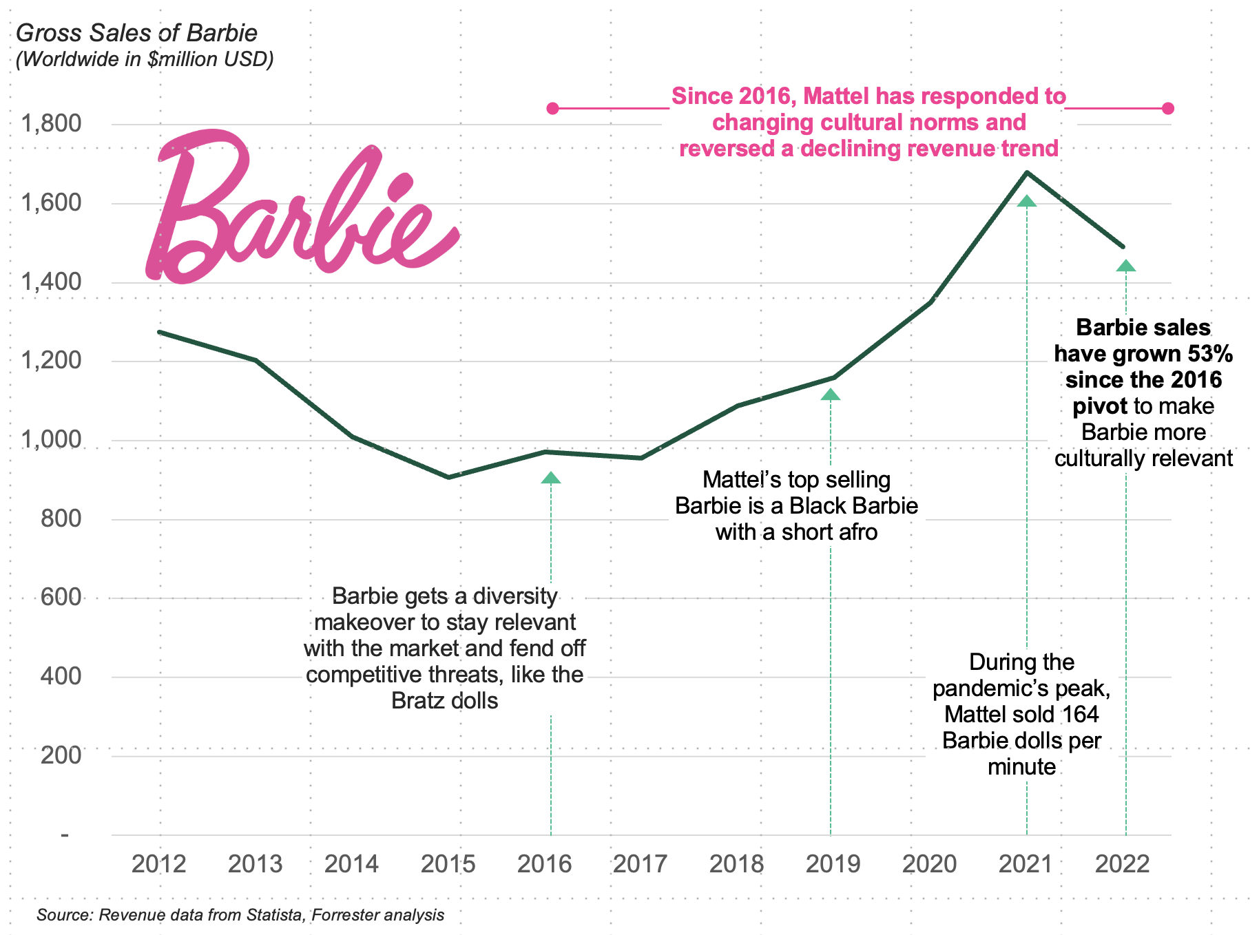 Growing Up a Barbie Girl  Gender & Communication Class Blog