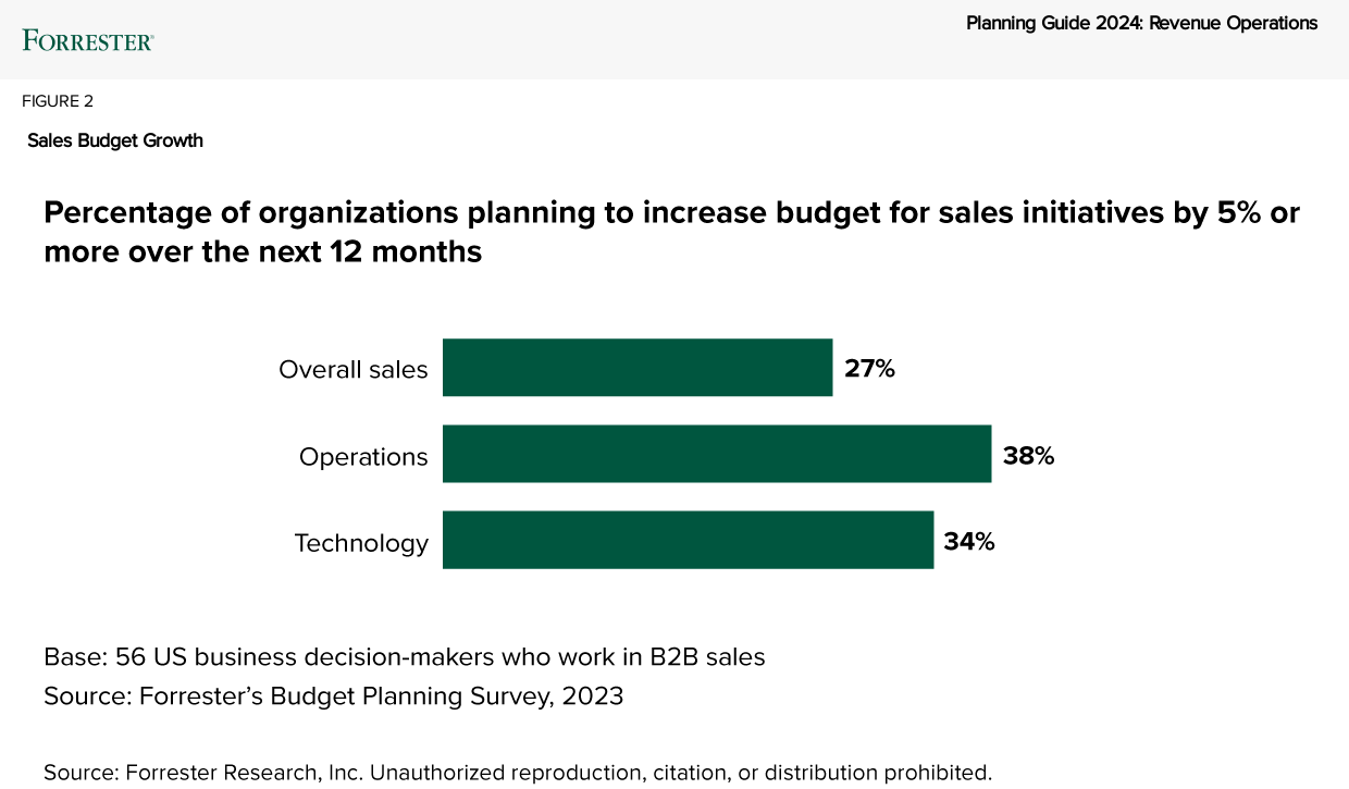 B2B PR Complete Guide: 9 Best Public Relations Strategies for B2B in 2024