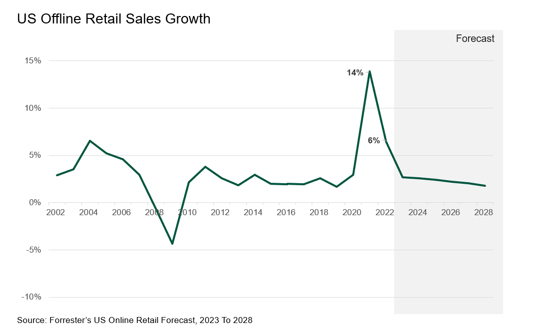 6 New Online Shopping Trends & Forecasts for 2024 to Watch Out For 