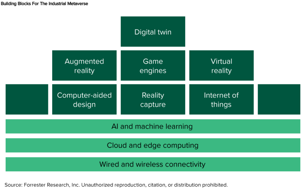 Internet-of-Things and Metaverse