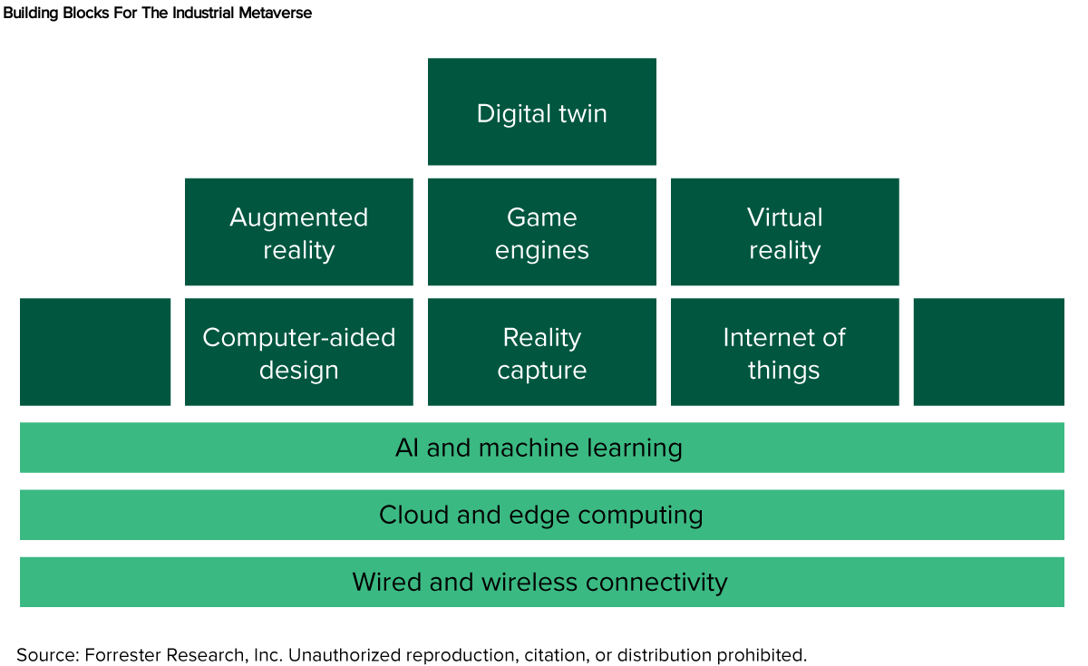 Getting To Know The Internet Computer Metaverse Ecosystem