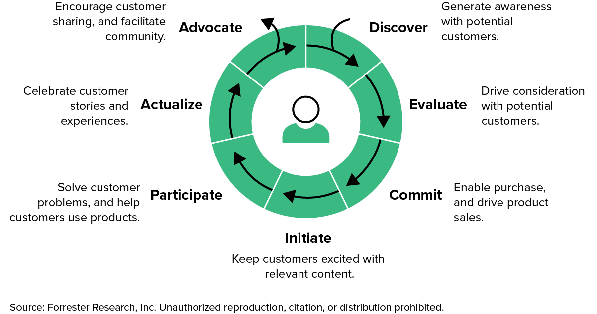 https://go.forrester.com/wp-content/uploads/2023/09/downloadimage.png