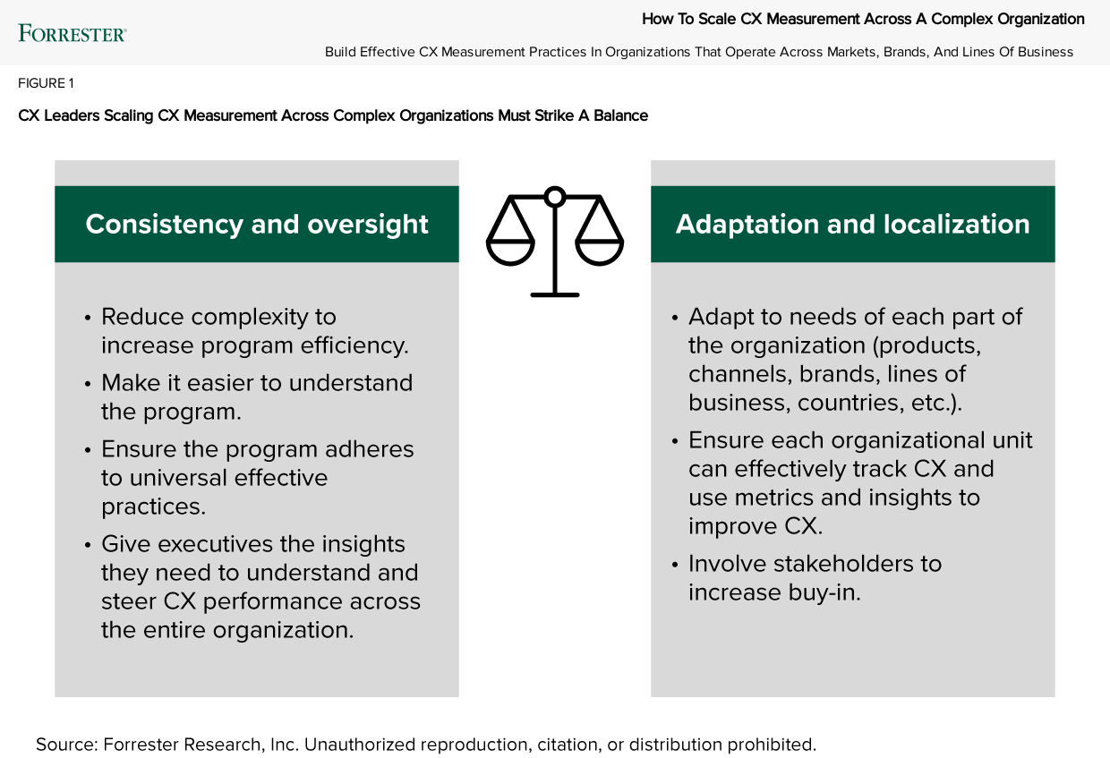 Table showing how CX leaders scaling CX measurement across complex organizations must strike a balance between consistency and oversight (first column) as well as adaptation and localization (second column). 