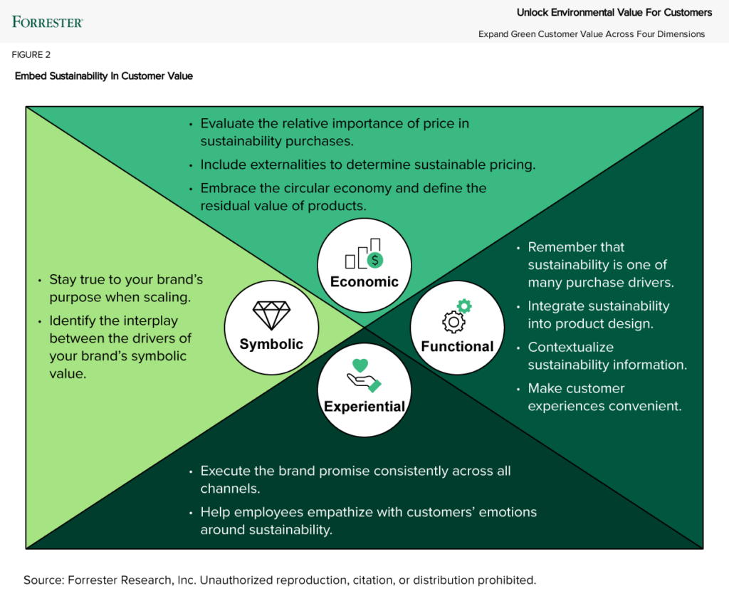 Boozt amps up onsite sustainability efforts to make sustainable choices  easier for customers — Boozt Group