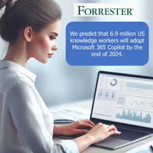 Woman at a computer using productivity software. Text: Forrester, we predict that 6.9 million US knowledge workers will adopt Microsoft 365 Copilot by the end of 2024.