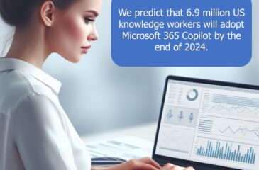 Woman at a computer using productivity software. Text: Forrester, we predict that 6.9 million US knowledge workers will adopt Microsoft 365 Copilot by the end of 2024.