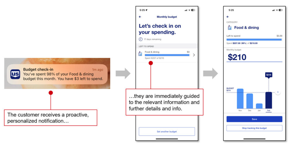 U.S. Bank's mobile banking experience proactively notifies customers about spending trends, and guides them to the information they need within the app