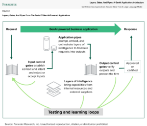 generating javascript applications for sls using gai... To Build A GenAI-Powered App, You Need More Than An LLM