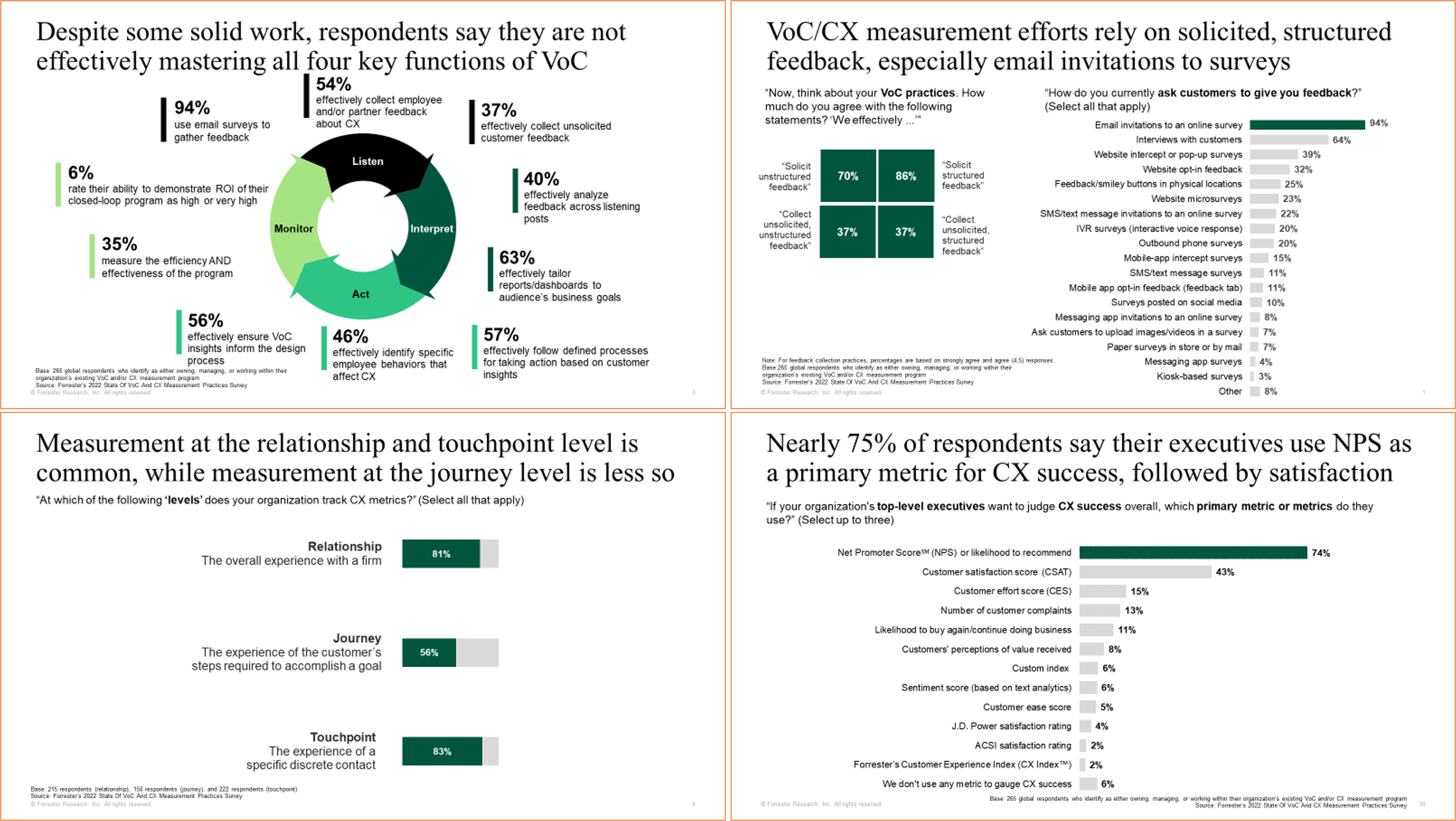 selected insights form the 2022 State Of VoC and CX Measurement Survey