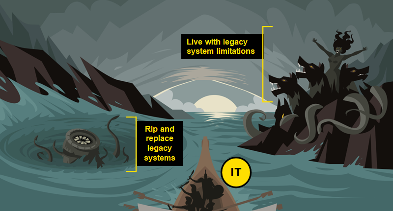 A boat of ancient Greek warriors representing IT sales towards a sun in the horizon. In between is a narrow strait with the monster Scylla threatening to attack if the boat sails to the right. This is labeled live with legacy system limitations. On the left of the strait is a whirlpool with Charybdis on the left. This is labeled rip and replace legacy systems.