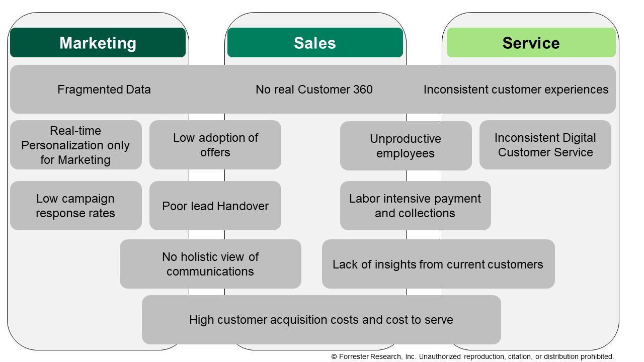 Thrust Forward Into An Intelligent Enterprise To Deliver Real Business ...