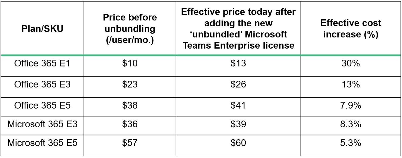 microsoft 365 business plans pricing