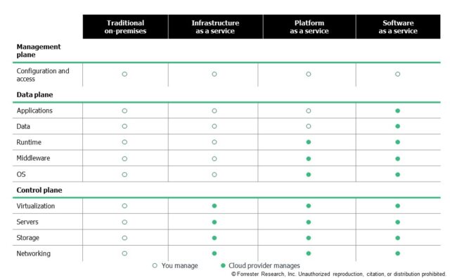 Cloud Detection And Response Tools Do Not Exist