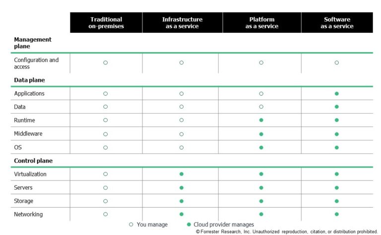 Cloud Detection And Response Tools Do Not Exist