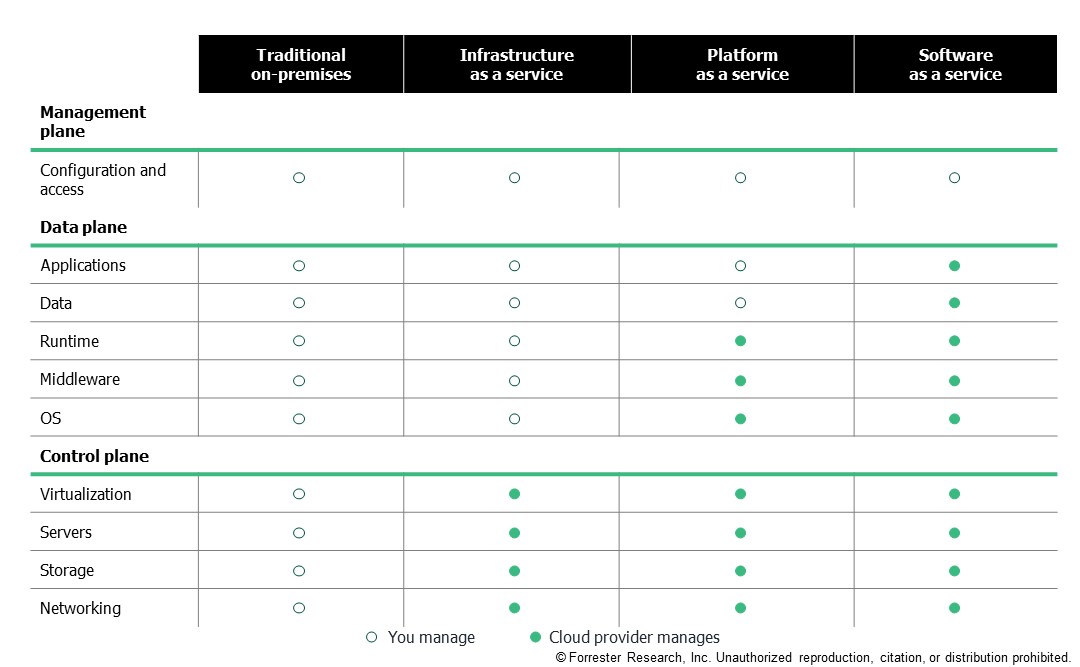 Cloud Detection And Response Tools Do Not Exist
