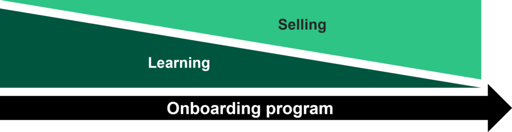 How Quickly Should A Sales Rep Be Onboarded?