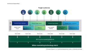 Image highlighting the capabilities of an all-in-one event platform