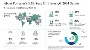 This image describes the Forrester B2B Event Trends survey respondents and segments them by region, organization size, role and organizational growth level.