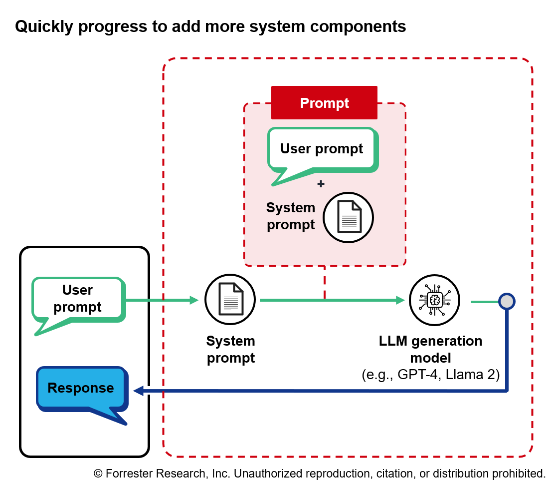 Apps That Use Rag Use RAG to leverage enterprise knowledge in genAI-infused apps