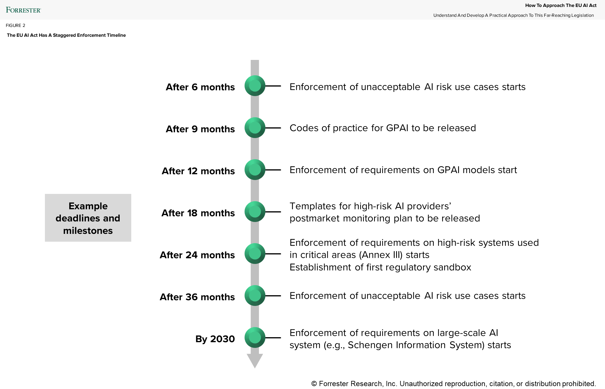 Why You Ought to Deal with The EU AI Act As A Basis, Not An Aspiration