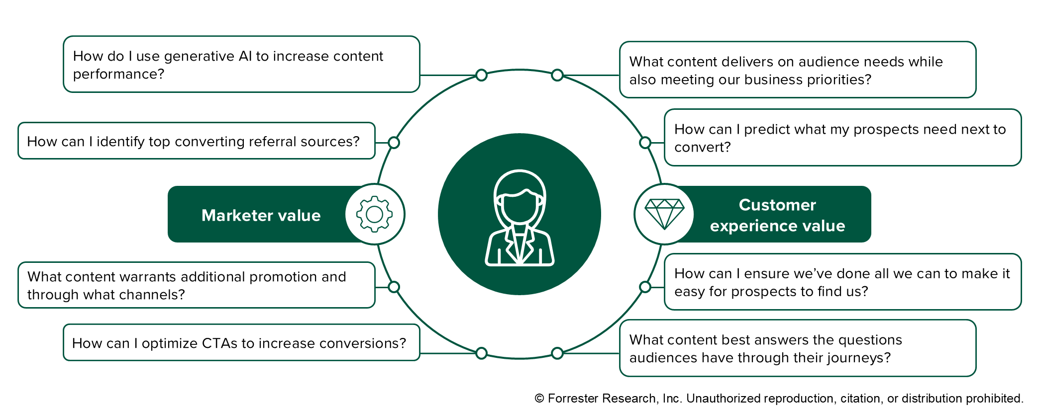 Getting Sensible On Content material Intelligence