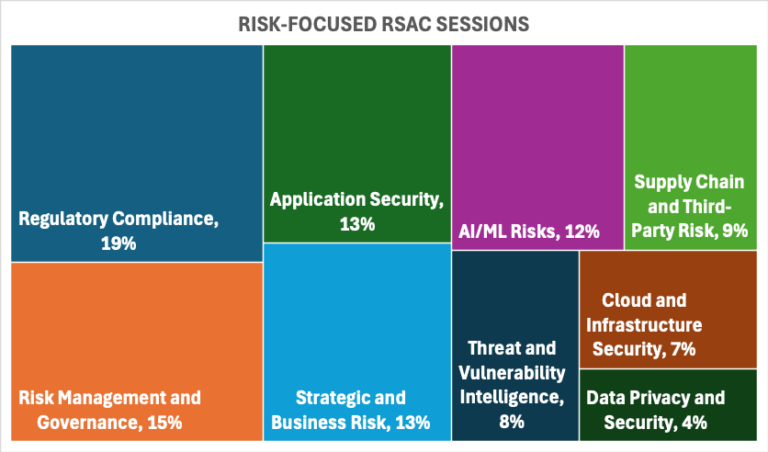 The Cyber Risk Tides Are Turning: RSAC ‘25 And Beyond