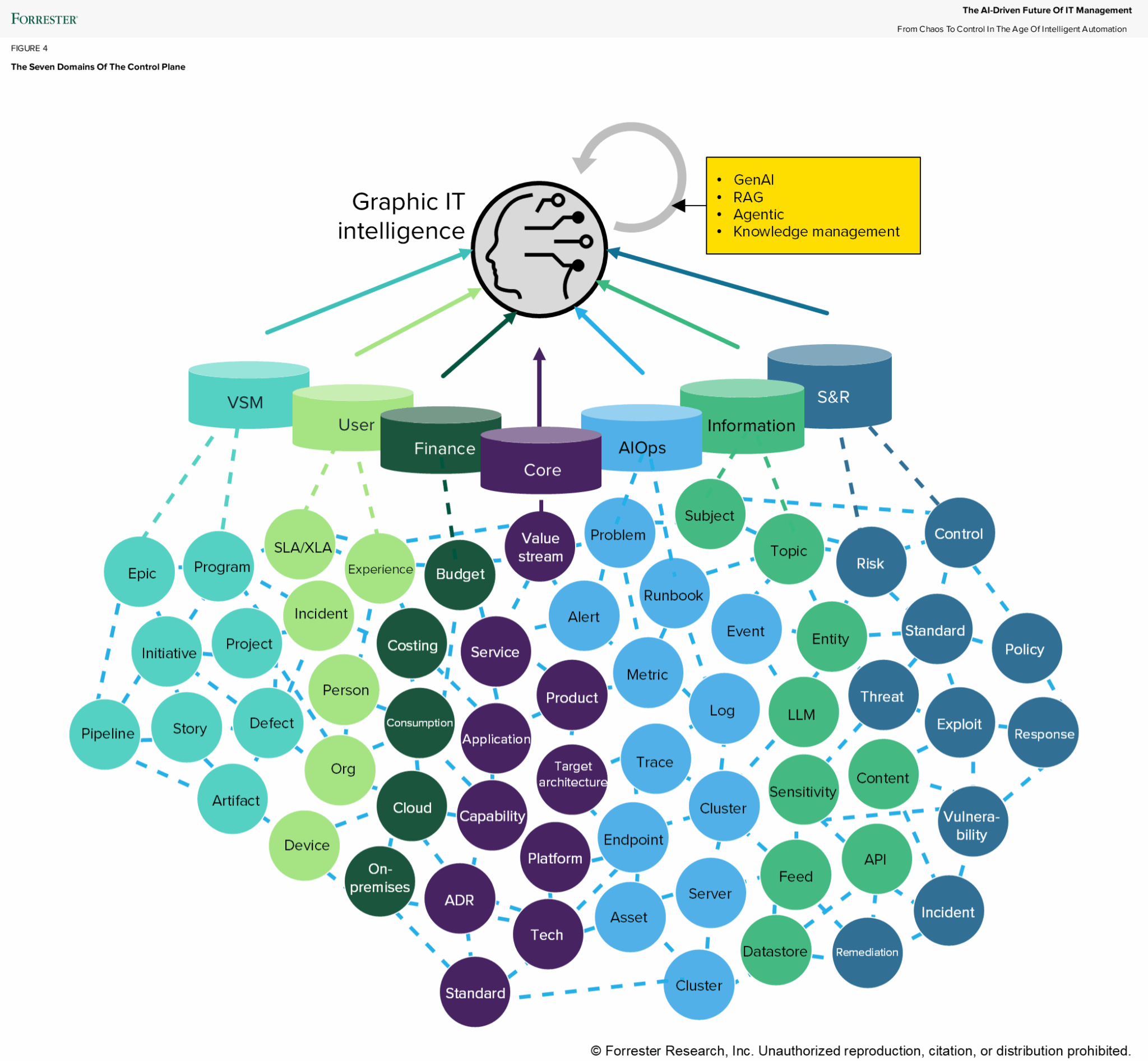 Software Management Graph “CMDB” Is Dead — Long Live The IT Management Graph
