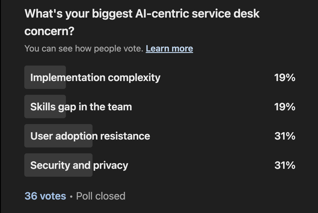 linked in-poll-results