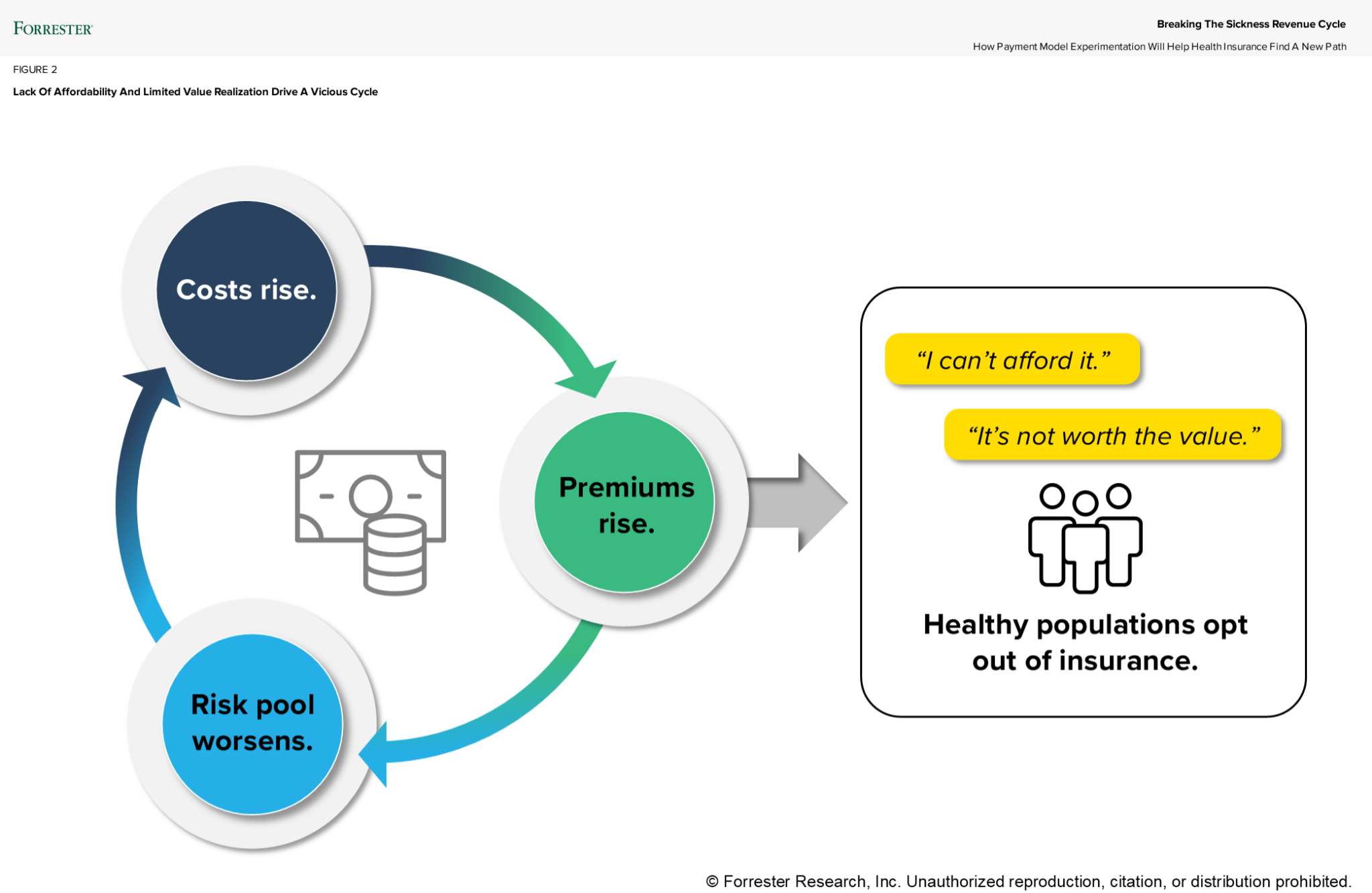 Insurance Bottleneck The Future Of Health Insurance: Reinvention Is Mission-Critical