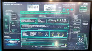 Siemens and Nvidia partnership on Industrial Metaverse - Architectural schema