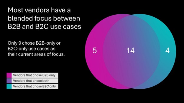 Vendor Specialization Is In The Spotlight In Forrester’s B2B and B2C Commerce Landscape