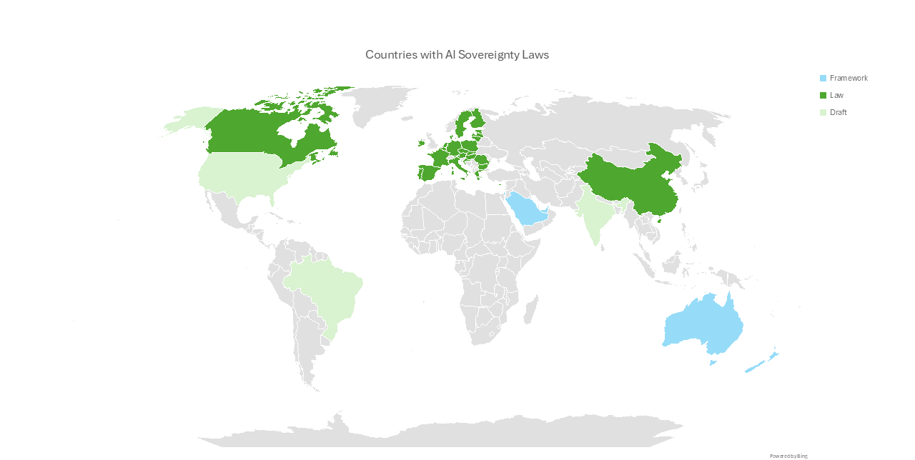 World map highlighting countries with AI sovereignty laws, frameworks, or draft policies, shown in different colors.