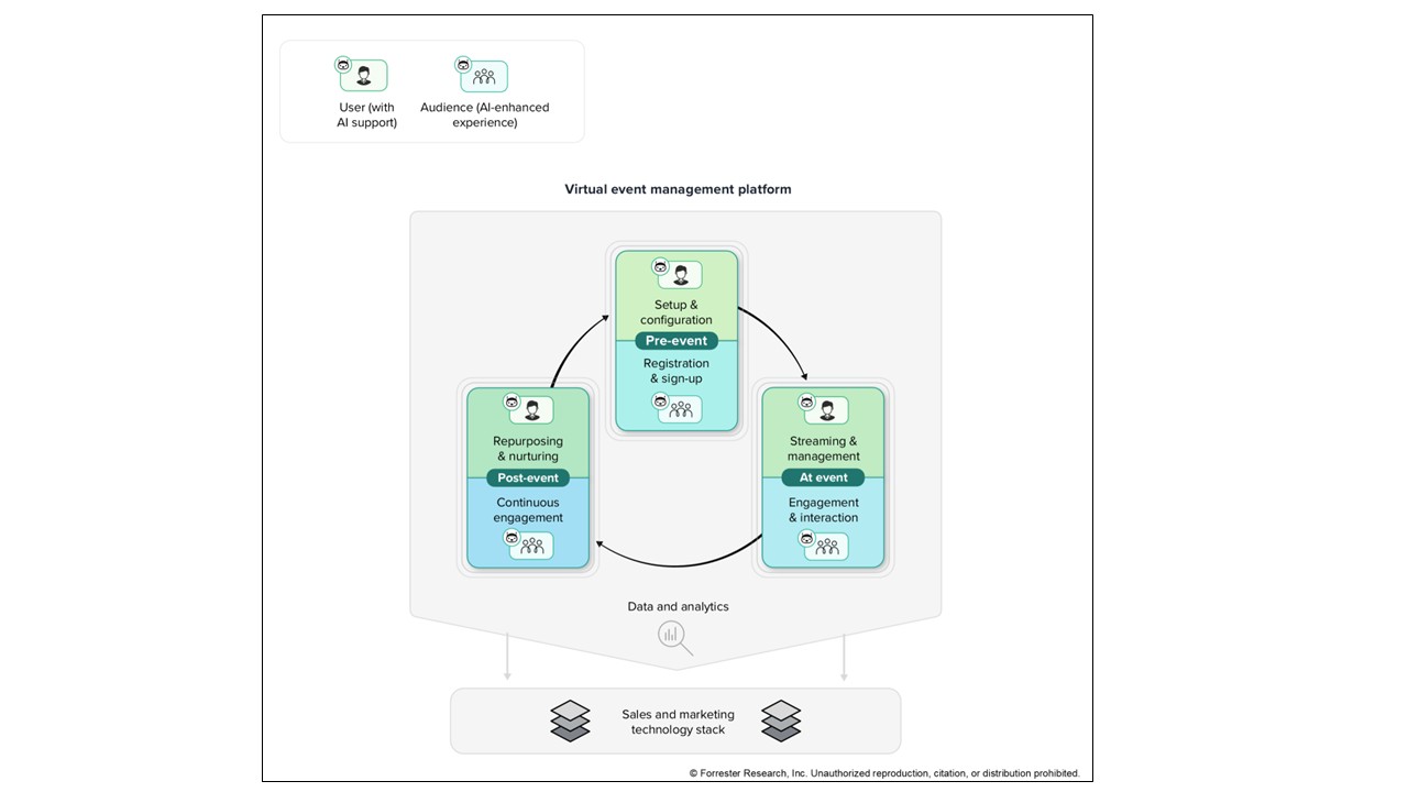 The B2B Digital Occasion Expertise Panorama
