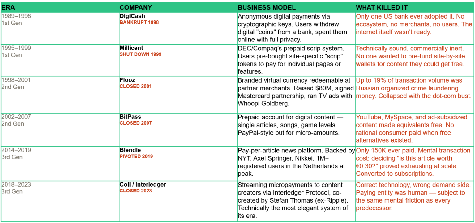 Why Stripe’s Machine Payments Protocol Signals A Turning Point For ...