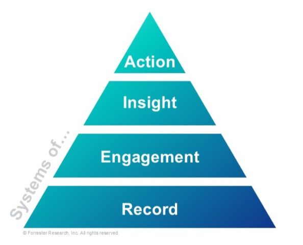 Insight Was Never The Point: Arise, Systems Of Action