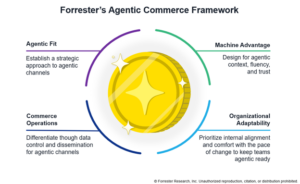 The State Of Agentic Commerce In Mid-2026