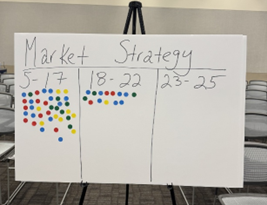 Heat map showing low to mid-range scores for market strategy capabilities across GTM assessment participants