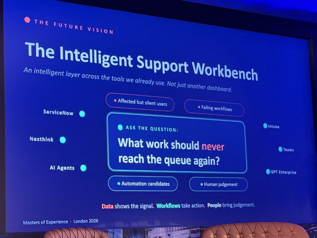 LexisNexis UK presentation slide showing the intelligent support workbench model used for transforming the service desk strategy.