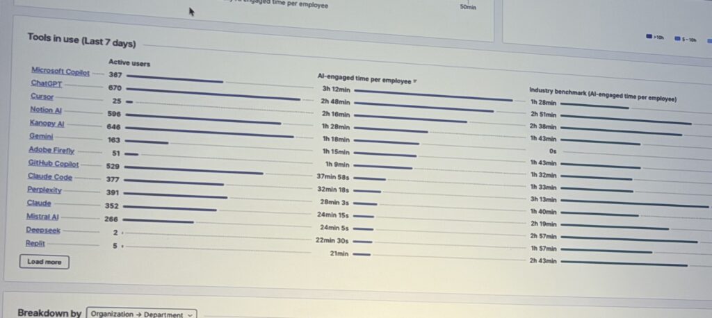Nexthink's new AI Drive capabilities enable visibility into AI usage and behaviors.